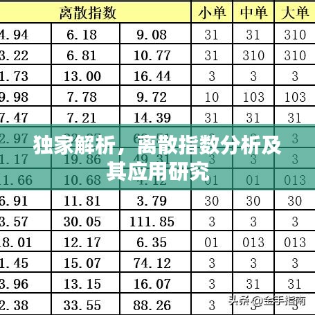 獨家解析，離散指數(shù)分析及其應(yīng)用研究