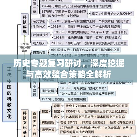 歷史專題復(fù)習(xí)研討，深度挖掘與高效整合策略全解析