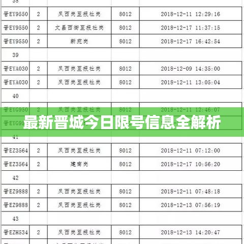 最新晉城今日限號信息全解析
