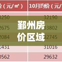 鄞州房價(jià)區(qū)域分布最新解讀，洞悉各區(qū)域房價(jià)走勢