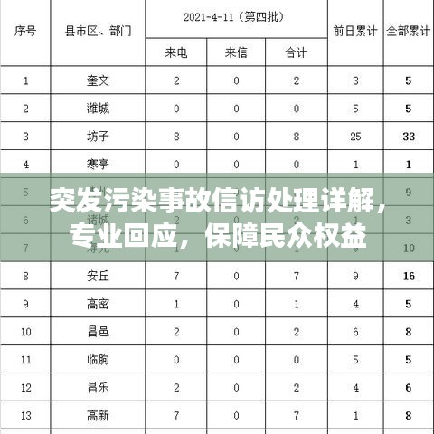 突發(fā)污染事故信訪(fǎng)處理詳解，專(zhuān)業(yè)回應(yīng)，保障民眾權(quán)益