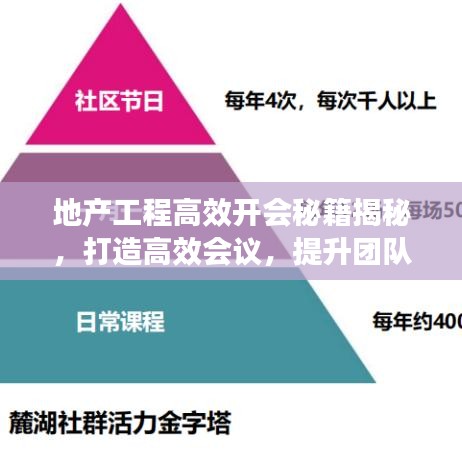 地產工程高效開會秘籍揭秘，打造高效會議，提升團隊協(xié)作效率！