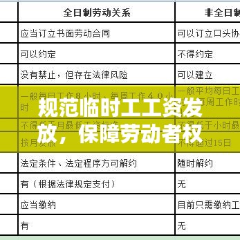 規(guī)范臨時(shí)工工資發(fā)放，保障勞動(dòng)者權(quán)益，共建和諧勞資關(guān)系