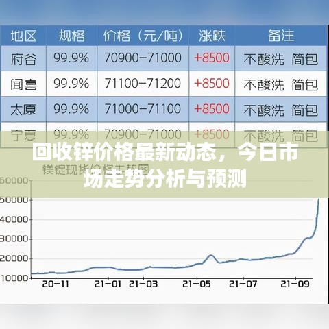 回收鋅價(jià)格最新動(dòng)態(tài)，今日市場走勢分析與預(yù)測