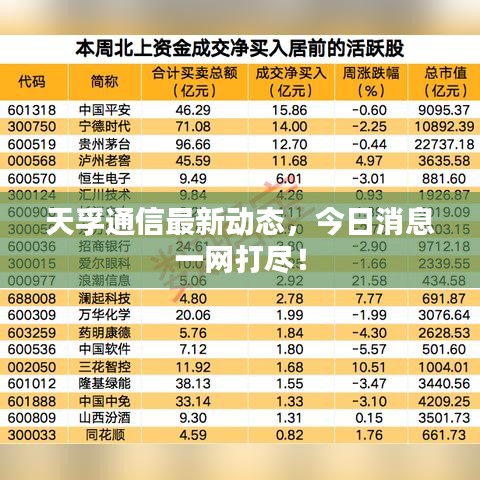 天孚通信最新動態(tài)，今日消息一網(wǎng)打盡！