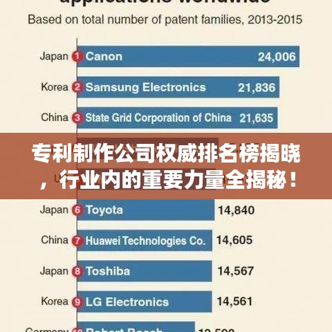 專利制作公司權威排名榜揭曉，行業(yè)內的重要力量全揭秘！
