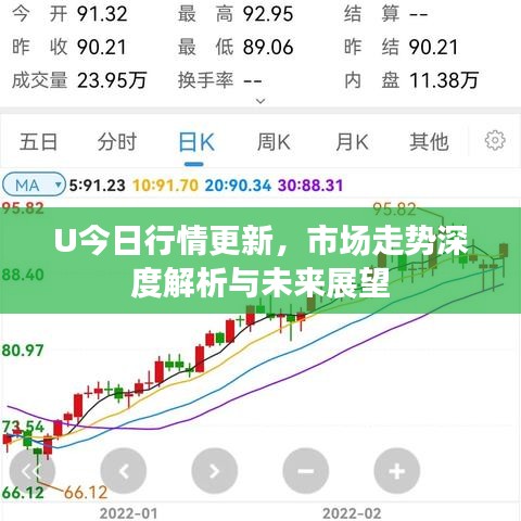 U今日行情更新，市場(chǎng)走勢(shì)深度解析與未來展望