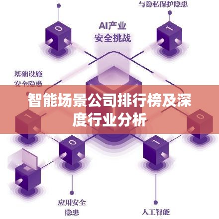 智能場(chǎng)景公司排行榜及深度行業(yè)分析