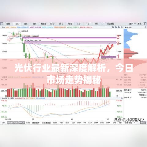 光伏行業(yè)最新深度解析，今日市場走勢揭秘