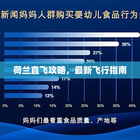 荷蘭直飛攻略，最新飛行指南