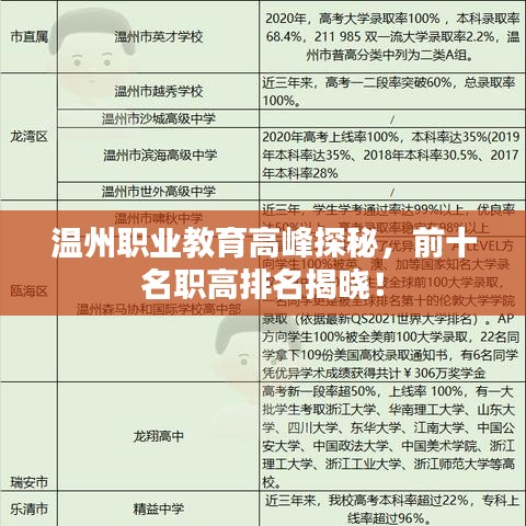 溫州職業(yè)教育高峰探秘，前十名職高排名揭曉！