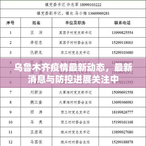 烏魯木齊疫情最新動態(tài)，最新消息與防控進(jìn)展關(guān)注中