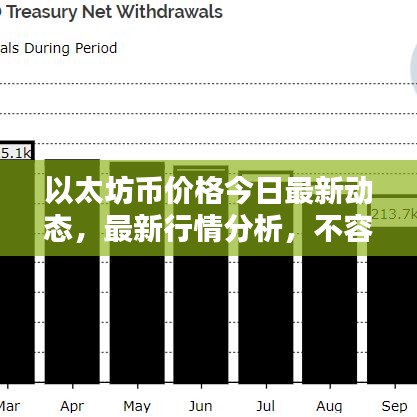 以太坊幣價(jià)格今日最新動(dòng)態(tài)，最新行情分析，不容錯(cuò)過(guò)！