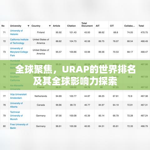 全球聚焦，URAP的世界排名及其全球影響力探索