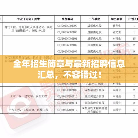 全年招生簡章與最新招聘信息匯總，不容錯過！