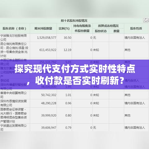 探究現(xiàn)代支付方式實時性特點，收付款是否實時刷新？