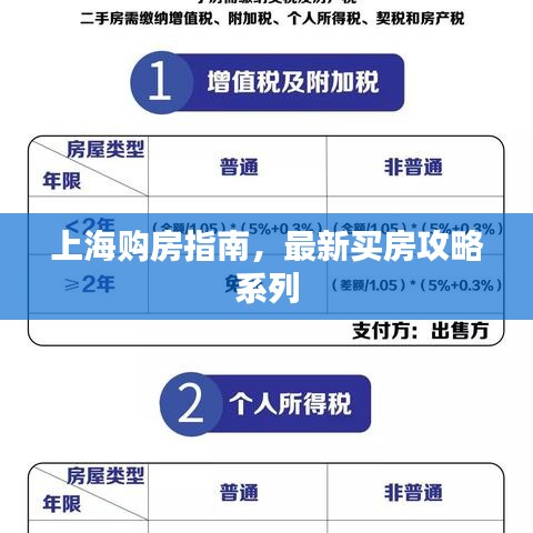 上海購房指南，最新買房攻略系列