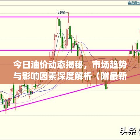 今日油價(jià)動(dòng)態(tài)揭秘，市場(chǎng)趨勢(shì)與影響因素深度解析（附最新油價(jià)信息）