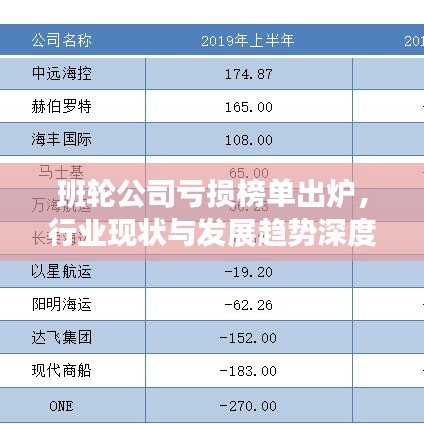 班輪公司虧損榜單出爐，行業(yè)現(xiàn)狀與發(fā)展趨勢(shì)深度剖析