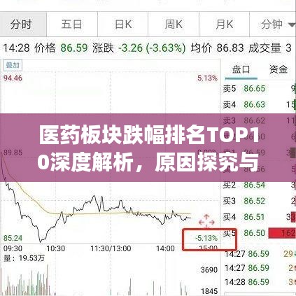 醫(yī)藥板塊跌幅排名TOP10深度解析，原因探究與未來(lái)趨勢(shì)展望