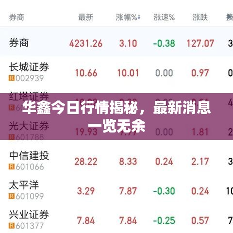 華鑫今日行情揭秘，最新消息一覽無余