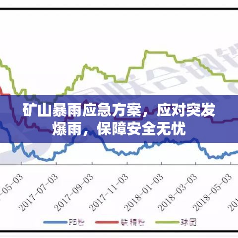 礦山暴雨應(yīng)急方案，應(yīng)對(duì)突發(fā)爆雨，保障安全無憂
