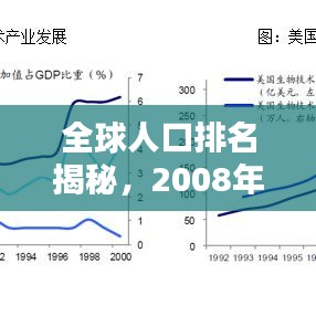 全球人口排名揭秘，2008年數(shù)據(jù)大解析