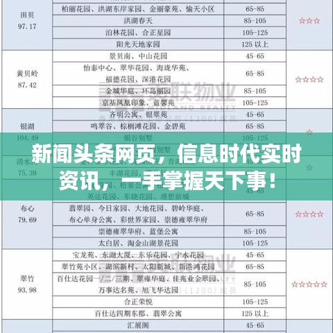 新聞頭條網(wǎng)頁，信息時代實時資訊，一手掌握天下事！