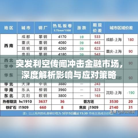 突發(fā)利空傳聞沖擊金融市場，深度解析影響與應(yīng)對策略