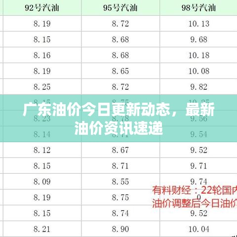 廣東油價(jià)今日更新動(dòng)態(tài)，最新油價(jià)資訊速遞