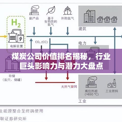 煤炭公司價值排名揭秘，行業(yè)巨頭影響力與潛力大盤點
